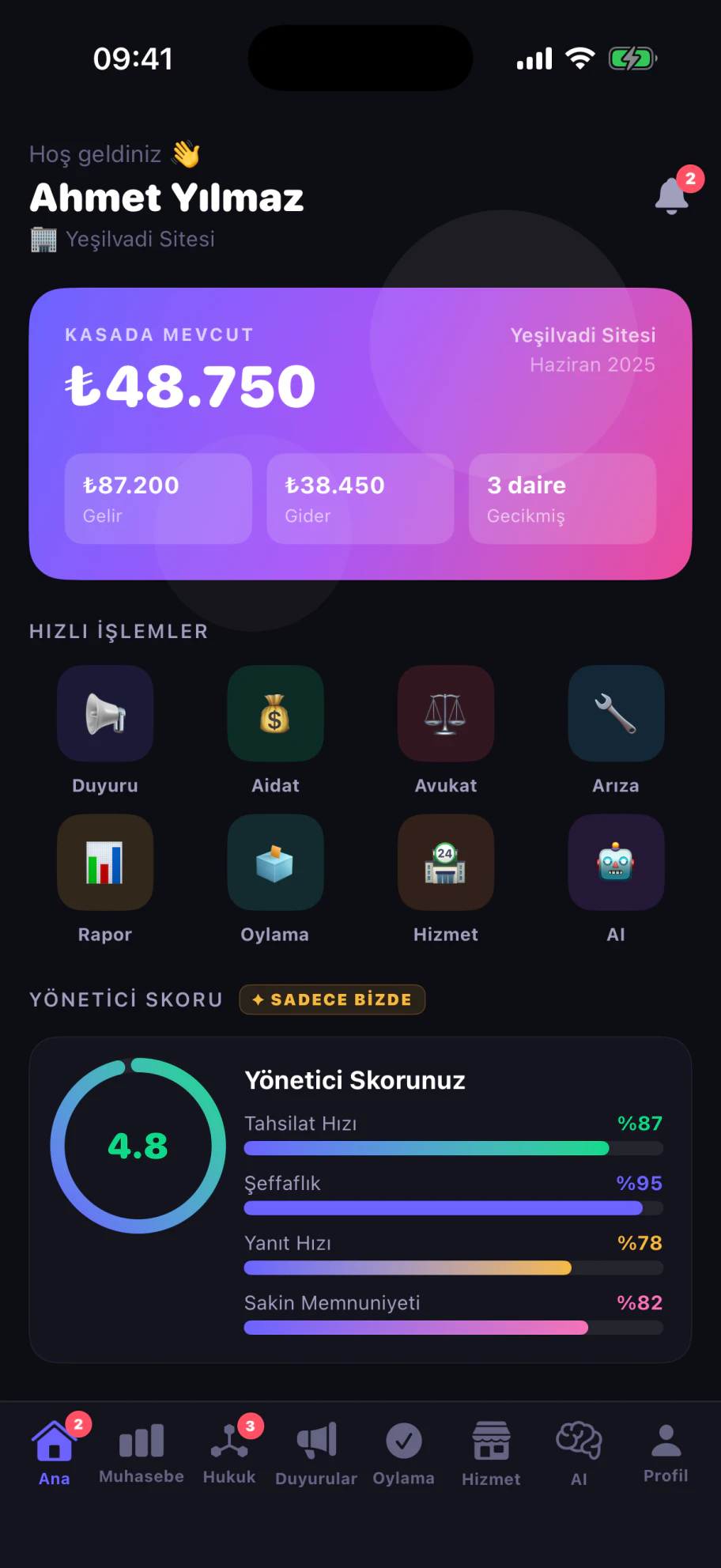 Yönetici ana ekranı: kasa bakiyesi, hızlı işlemler ve yönetici skoru